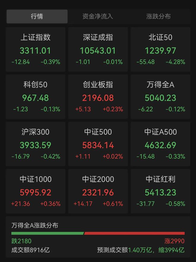 器人概念大涨中字头概念普遍回调新股万源通上一度360%爱游戏入口大涨185%！十连板后大千生态上演地天板！机(图1)