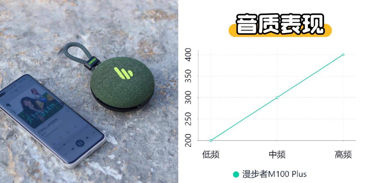 米、西圣、漫步者三大热销单品PK实测！爱游戏网站入口蓝牙音箱什么品牌好？小(图4)