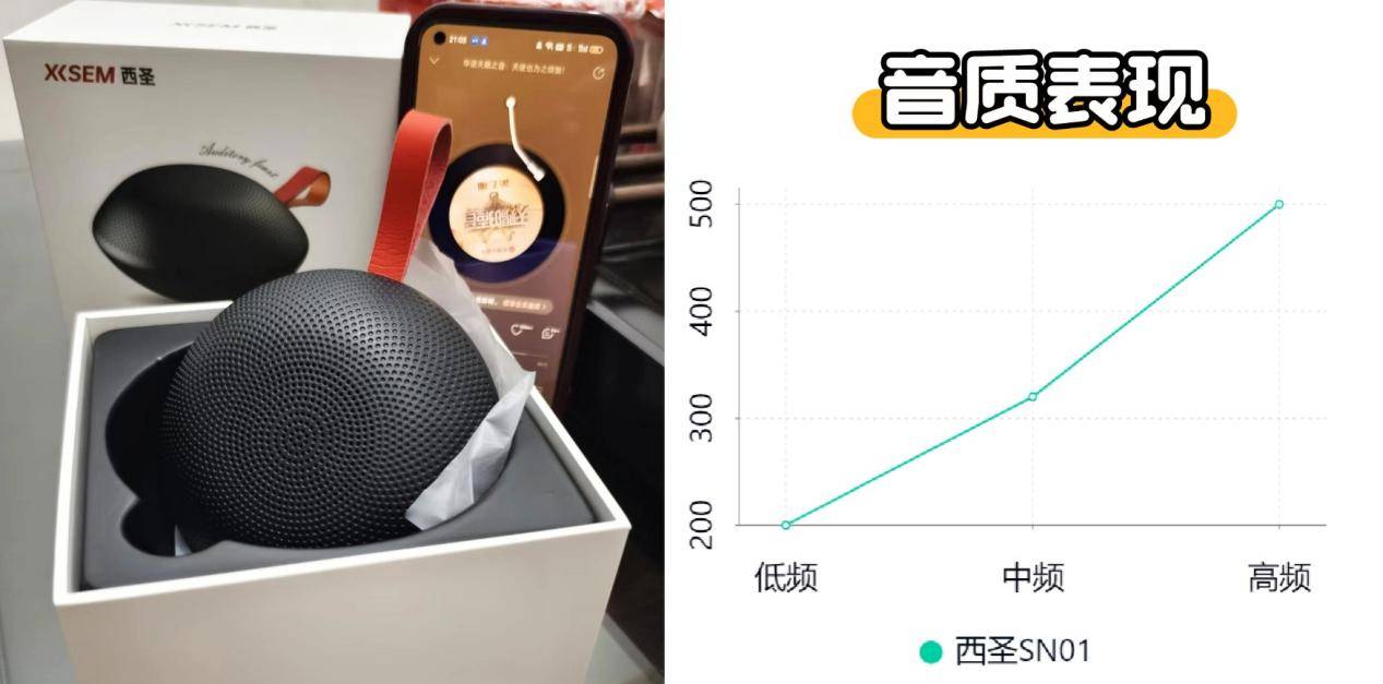 米、西圣、漫步者三大热销单品PK实测！爱游戏网站入口蓝牙音箱什么品牌好？小(图9)