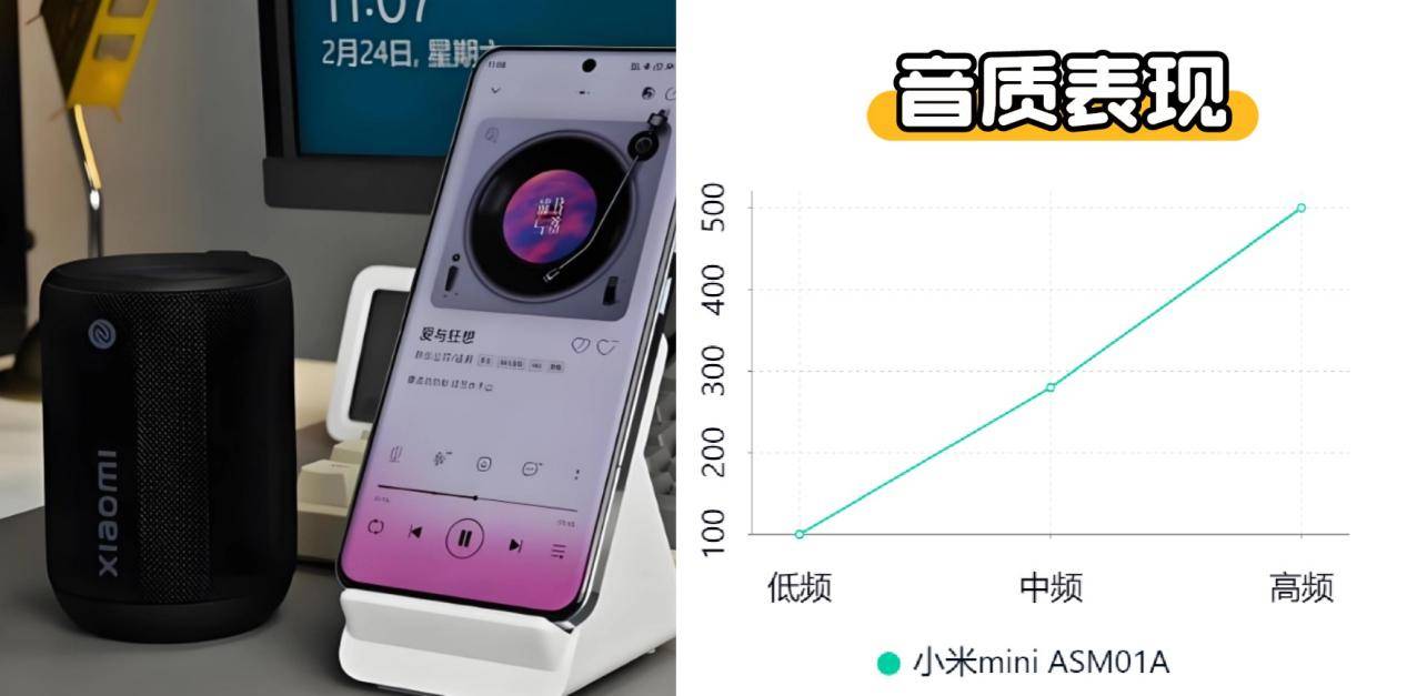 米、西圣、漫步者三大热销单品PK实测！爱游戏网站入口蓝牙音箱什么品牌好？小(图11)