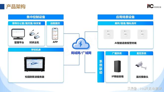 “2024年度十大优秀公共广播品牌”奖项爱游戏爱体育itc保伦股份荣获音响行业(图9)